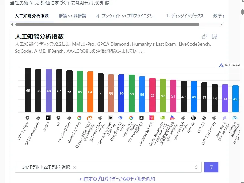 Artificial Analysisのイメージ画像 1